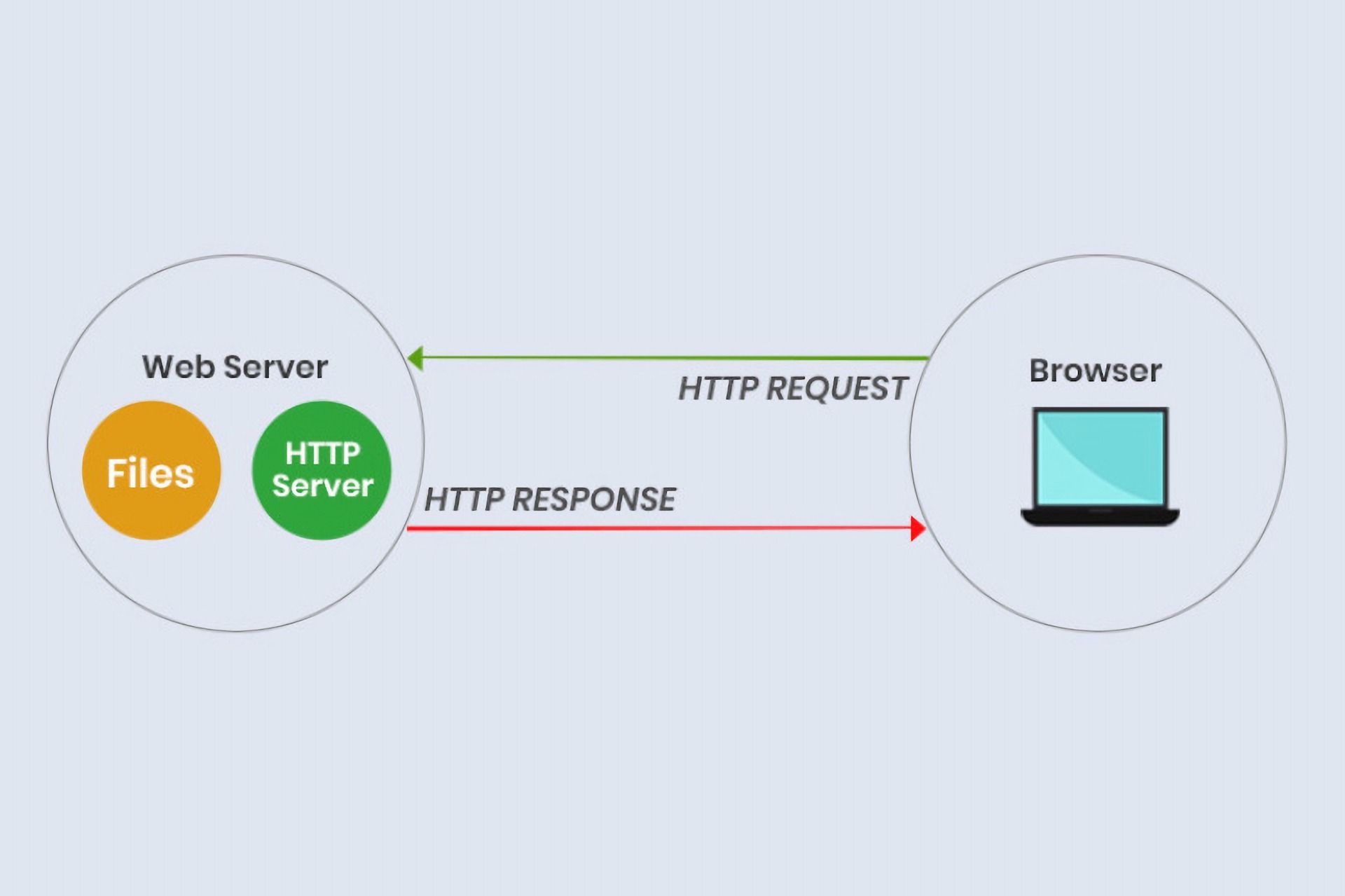 快速搭建 HTTP 静态服务的 10 种方法